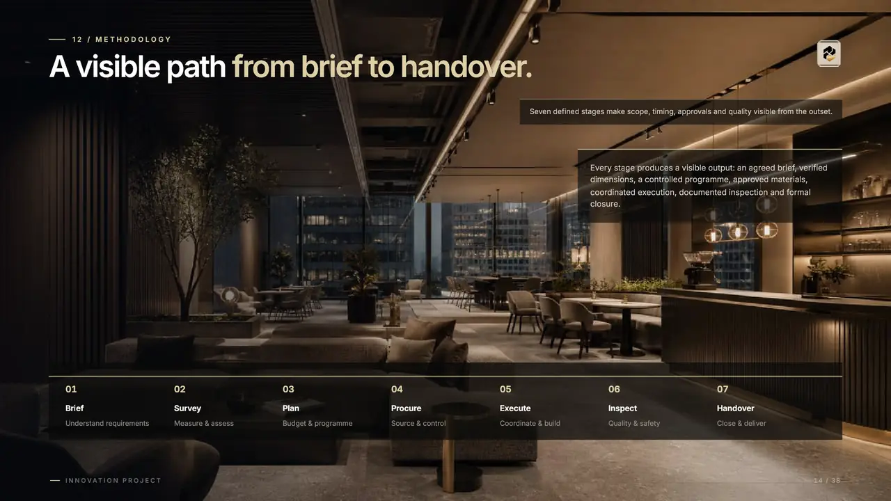 Innovation Project Interiors portfolio, page 14